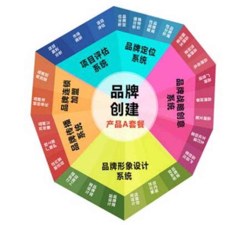 广告设计行业的最新趋势