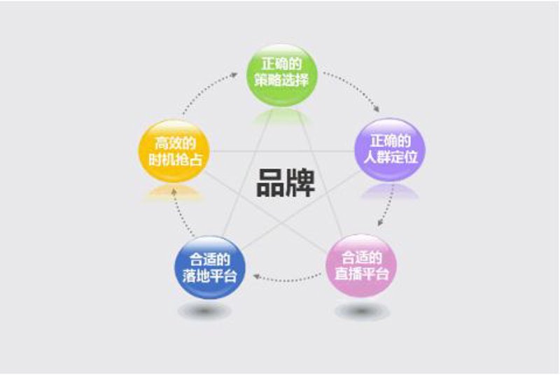 广告设计行业：创意为王的时代演绎