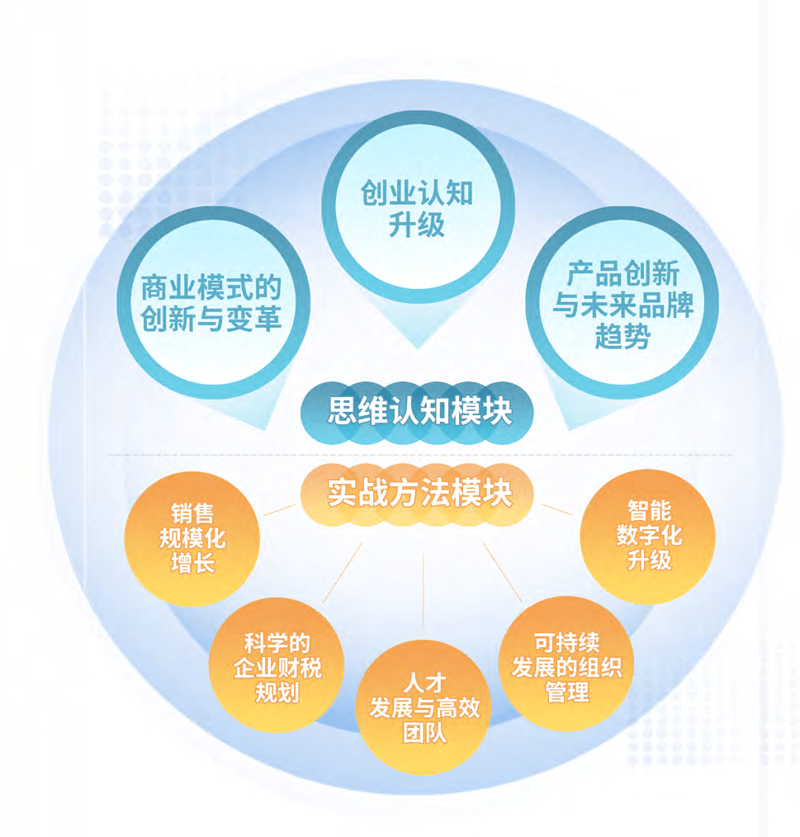 品牌策划：塑造企业的无形名片